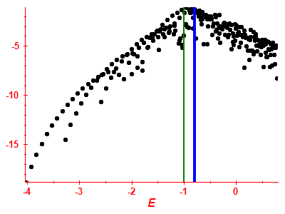 Strength function log
